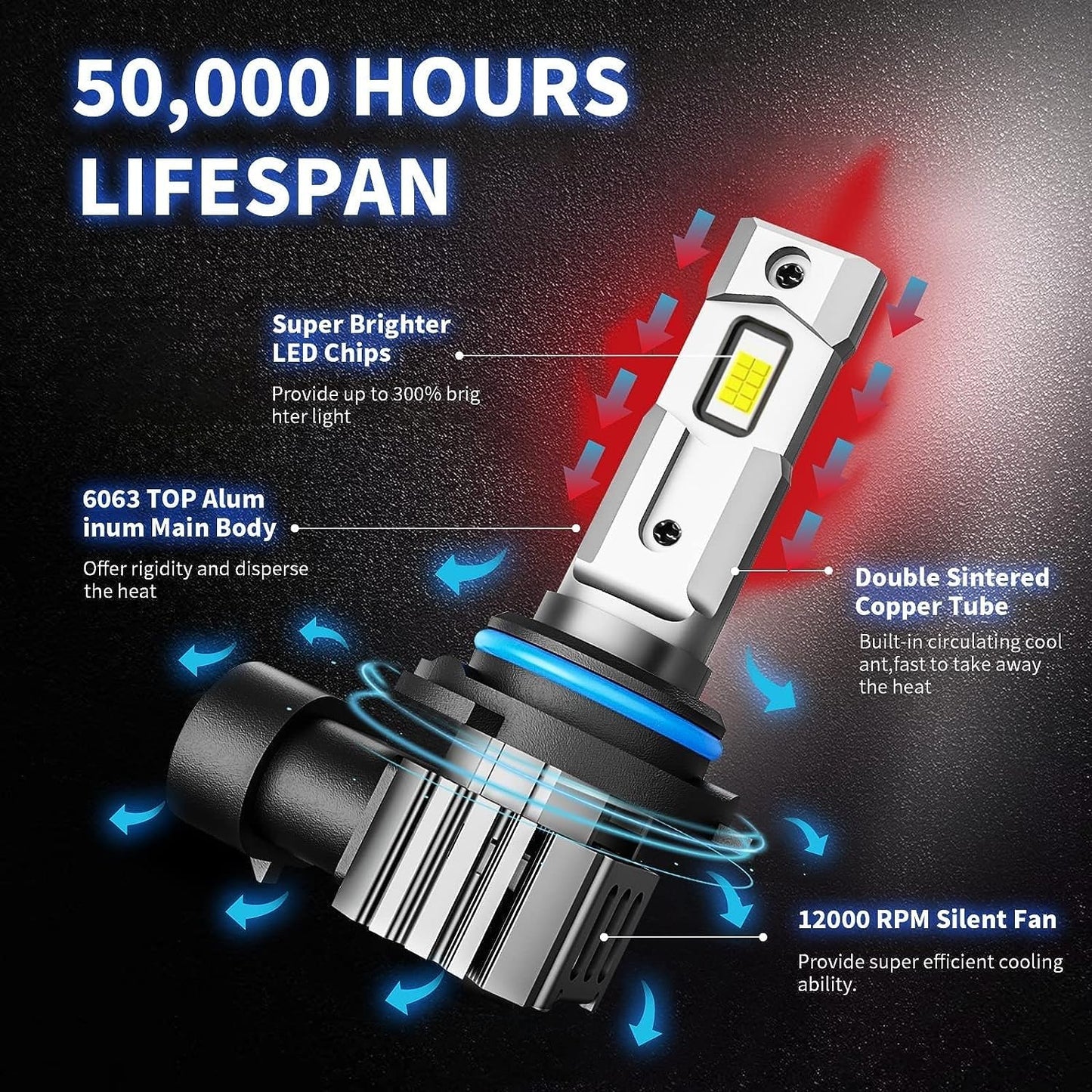 rimthin H11 9005 Bulbs - 60W 16000LM Super Bright Cool White Fog Lights, Plug & Play, Pack of 4
